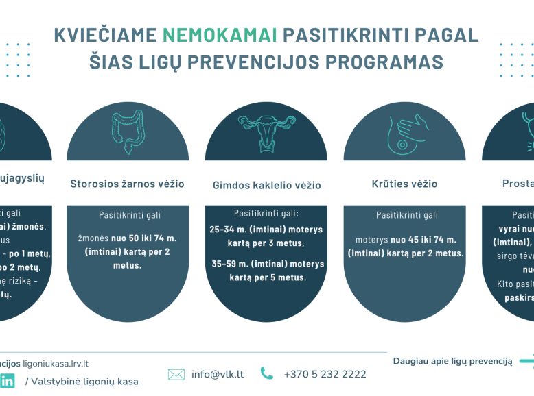 Nuo sausio 1 d. keičiasi prevencinės ligų programos. Kviečiame susipažinti